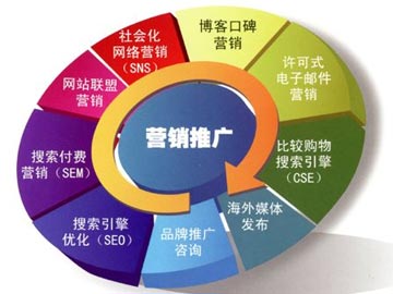網(wǎng)絡(luò)營(yíng)銷不可或缺的雙刃劍